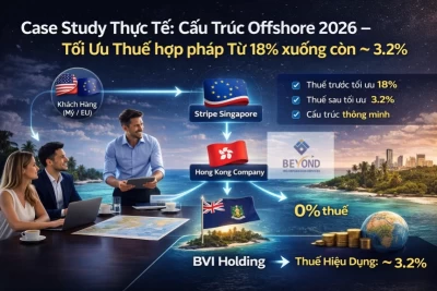 Case Study Thực Tế: Cấu Trúc Offshore 2026 – Tối ưu thuế từ 18% xuống ~3.2%