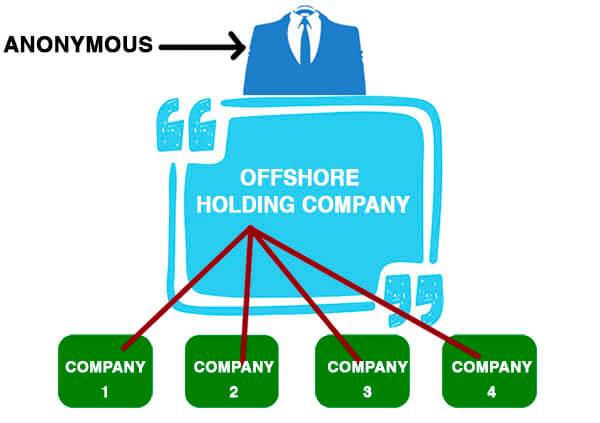 công ty Offshore và các khu vực pháp lý
