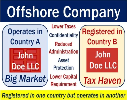Làm thế nào để bắt đầu thành lập công ty Offshore