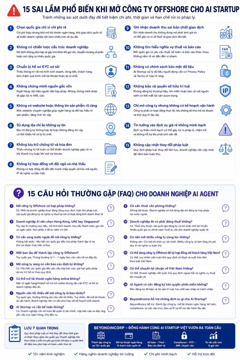 sai lầm phổ biến khi thành lập công ty Offshore cho doanh nghiệp AI Agent