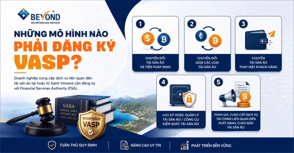 Năm nhóm hoạt động tài sản ảo thường thuộc phạm vi đăng ký VASP tại Saint Vincent and the Grenadines.