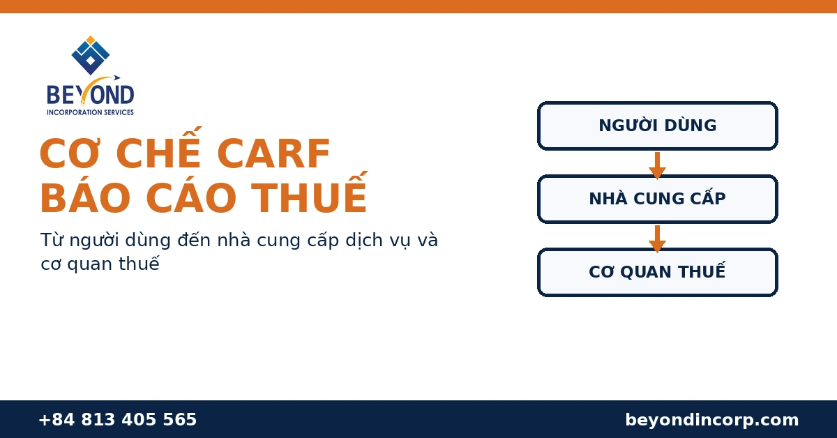 carf crs 2 0 2026 2028 doanh nghiep viet chuan bi co che