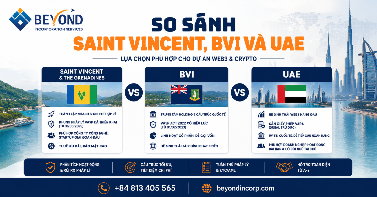 o sánh Saint Vincent, BVI và UAE