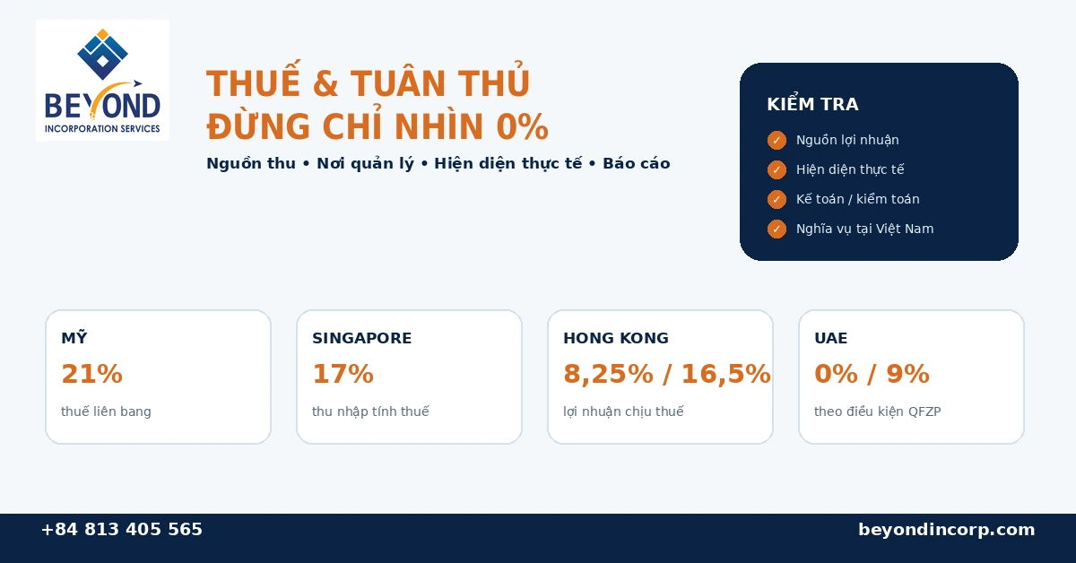 Thuế và tuân thủ