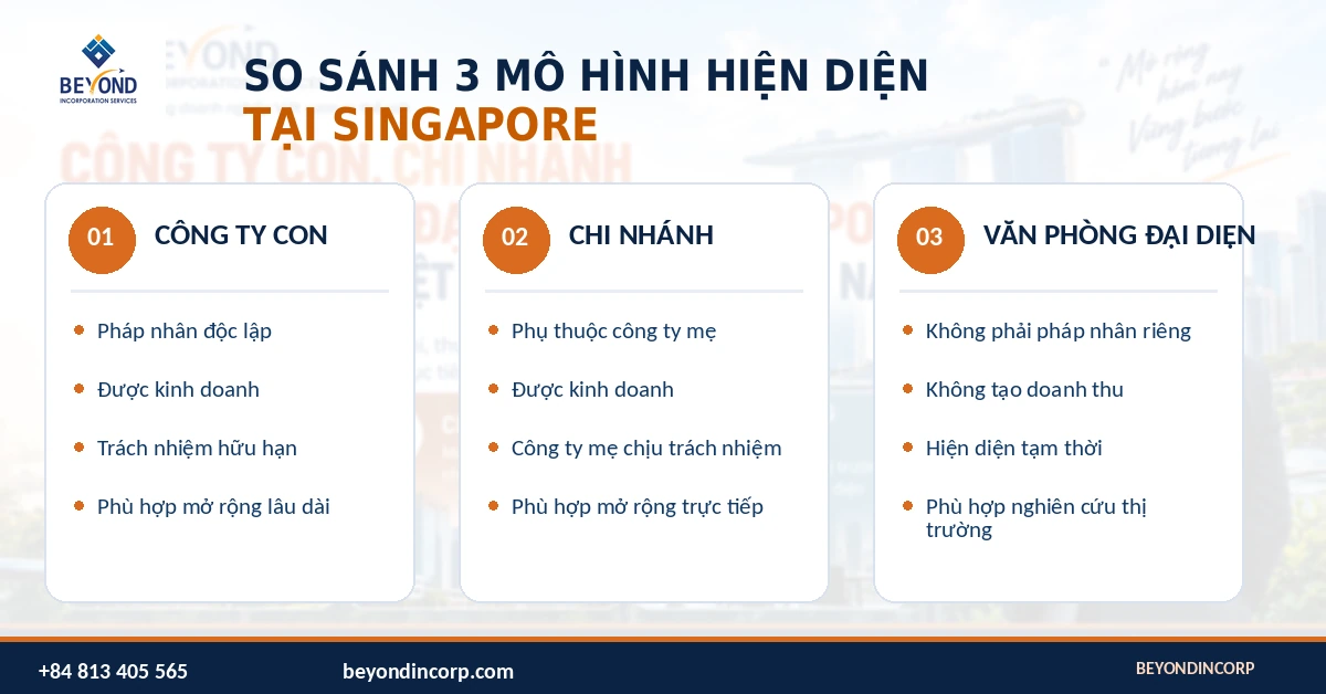 02 so sanh ba mo hinh hien dien tai singapore