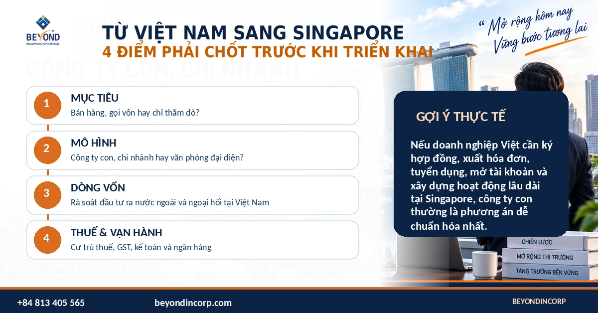 04 dong von va quyet dinh dau tu viet nam singapore