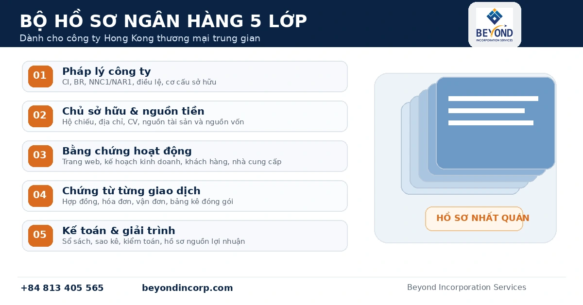 bo ho so ngan hang cong ty hong kong