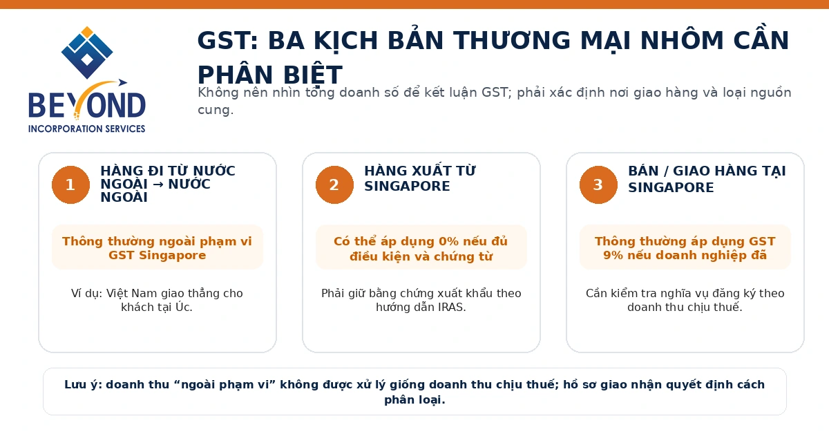 gst ba kich ban thuong mai nhom singapore