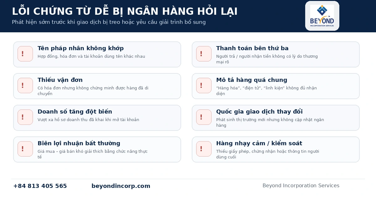 loi chung tu ngan hang can tranh
