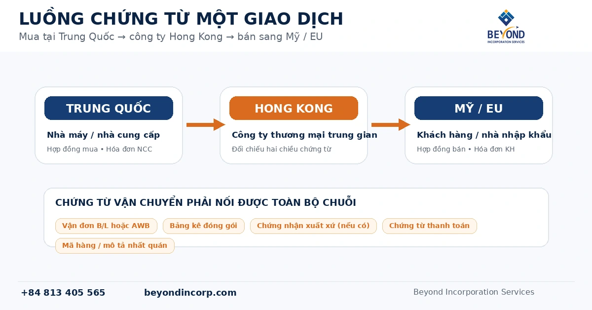 luong chung tu trung quoc hong kong my eu