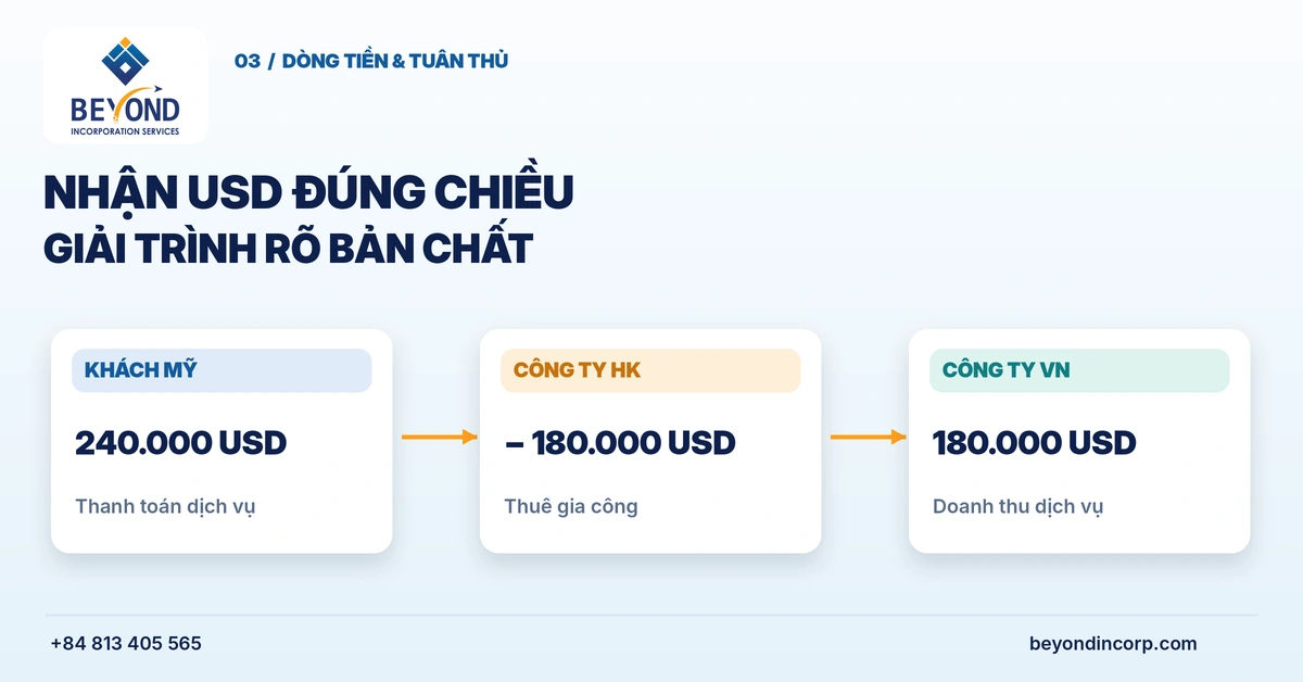 dong tien usd ve viet nam