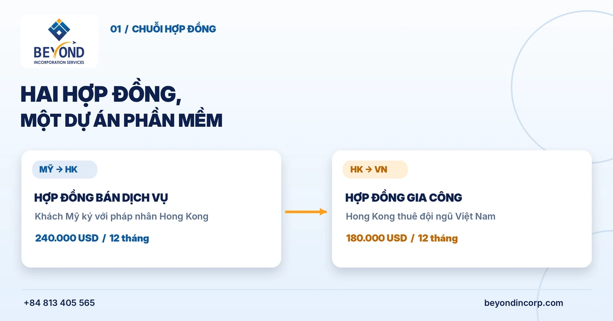 hai hop dong phan mem