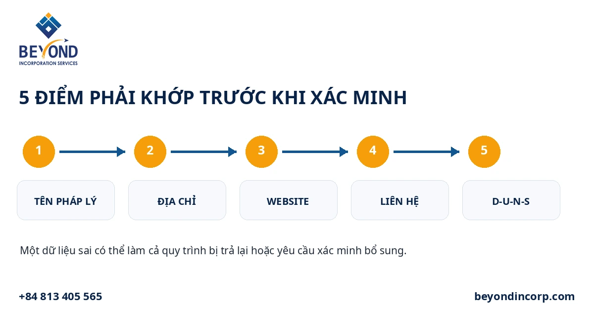 checklist ho so duns