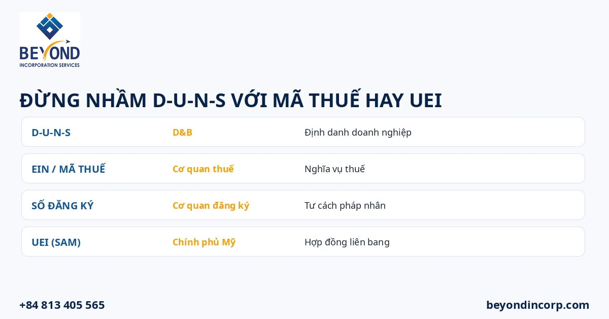 duns khac ein uei ma dang ky