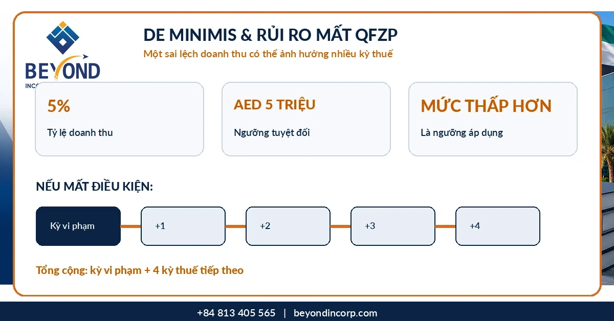 rui ro mat qfzp 5 ky thue